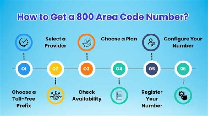 800 area code - How To Discuss