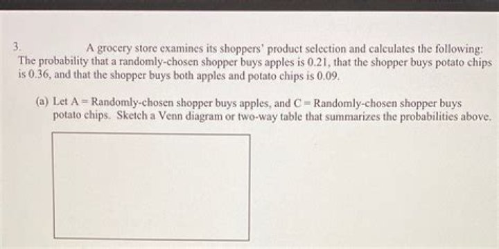 A Grocery Store Examines Its Shoppers Product