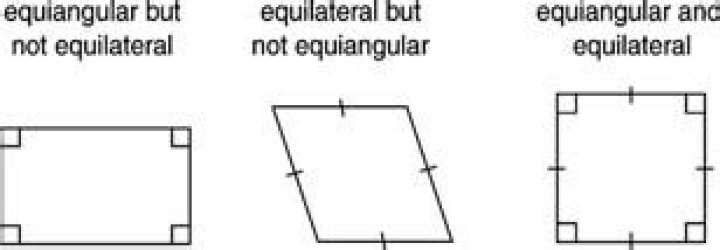 A Quadrilateral That Is Equilateral But Not Equiangular