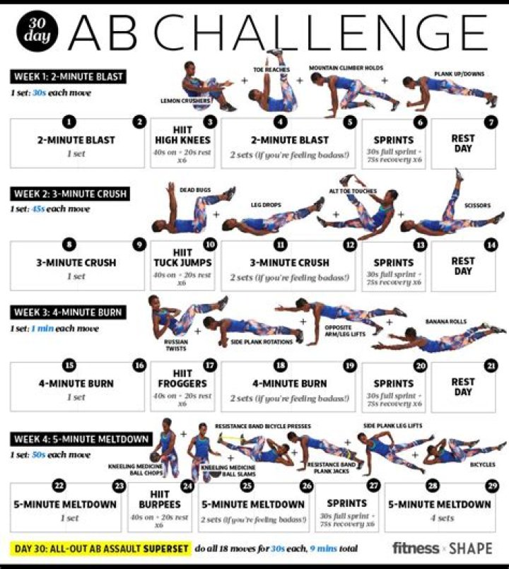 Ab routine - How To Discuss