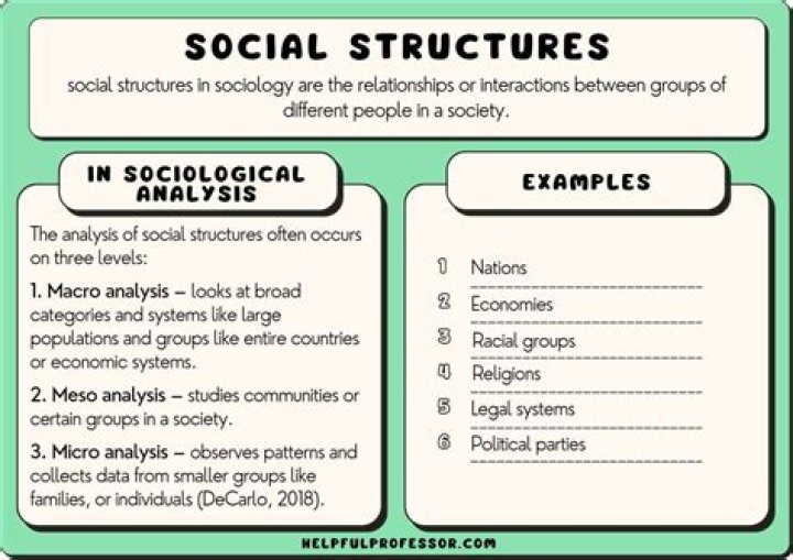 About the Social category - How To Discuss