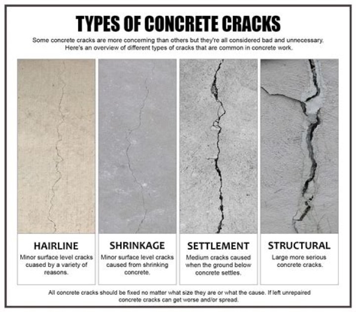 Acceptable Concrete Cracks - How To Discuss