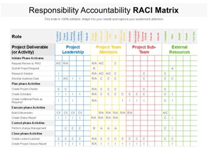 Accountability matrix - How To Discuss