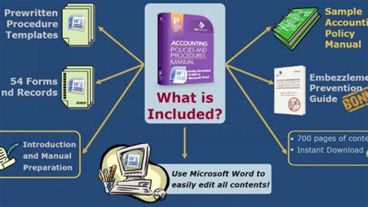 Accounting manual - How To Discuss