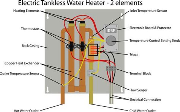 Ace Tankless Water Heater - How To Discuss