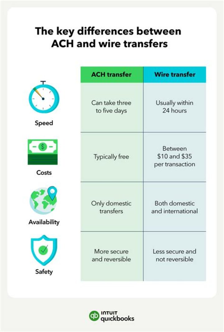Ach vs wire transfer - How To Discuss