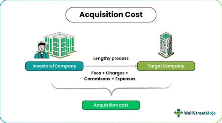 Acquisition fee - How To Discuss