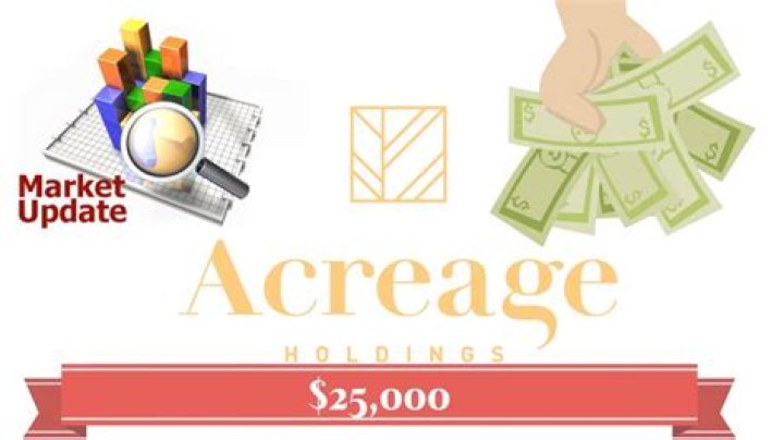 Acreage holdings stock - How To Discuss
