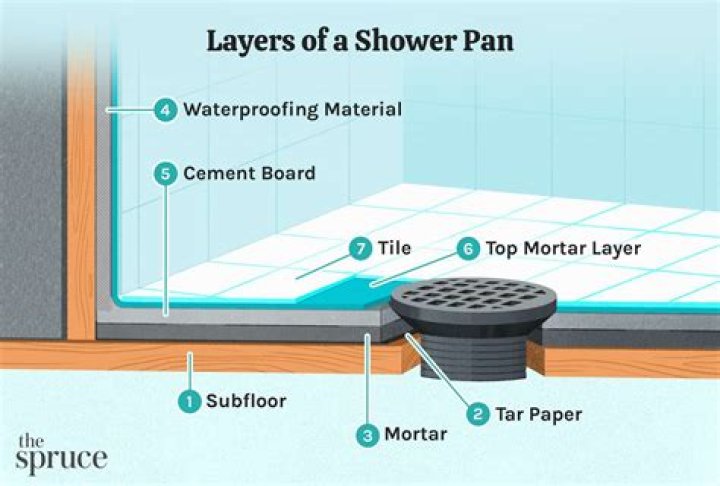 Acrylic shower pan - How To Discuss