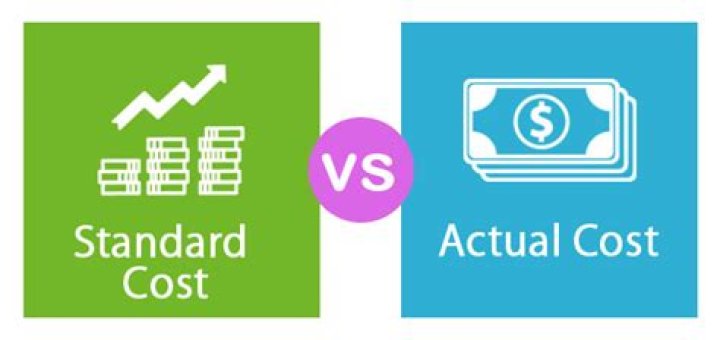 Actual cost - How To Discuss