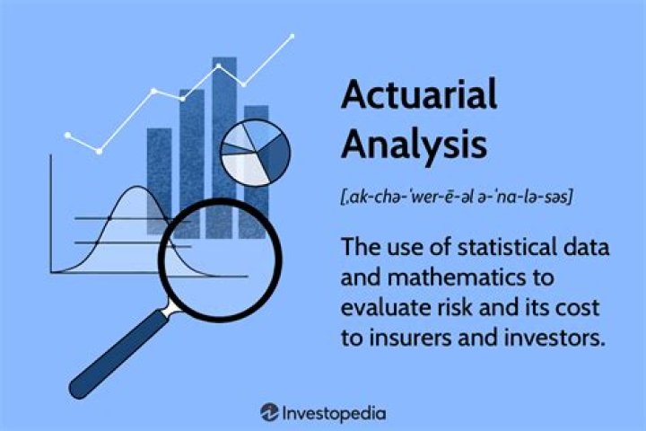 Actuaries - How To Discuss