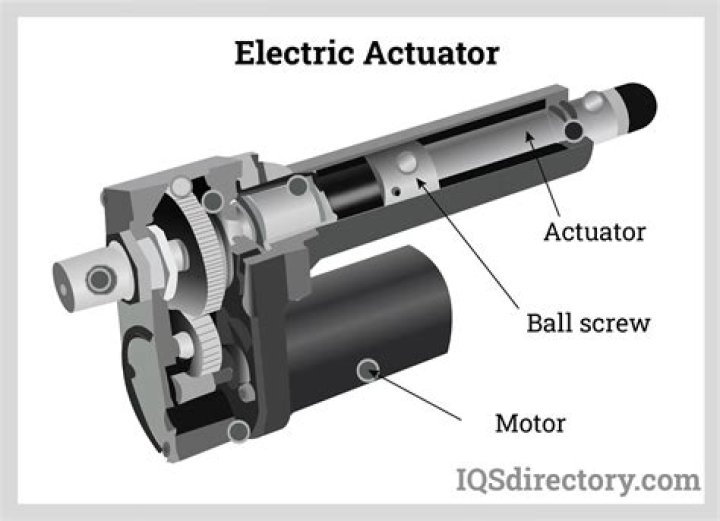 Actuator - How To Discuss