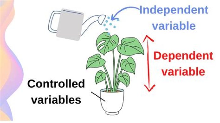 Acute Variables - How To Discuss