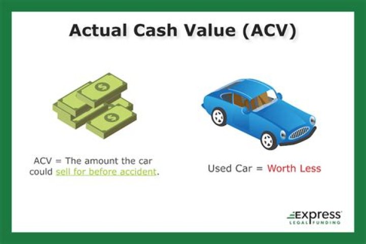 ACV (Actual Cash Value Policy)