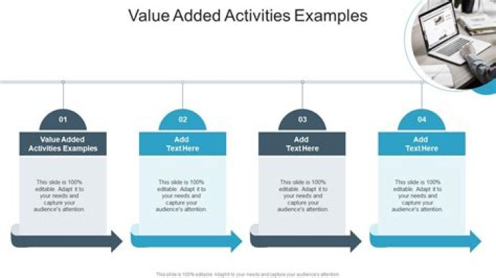 Added value - How To Discuss