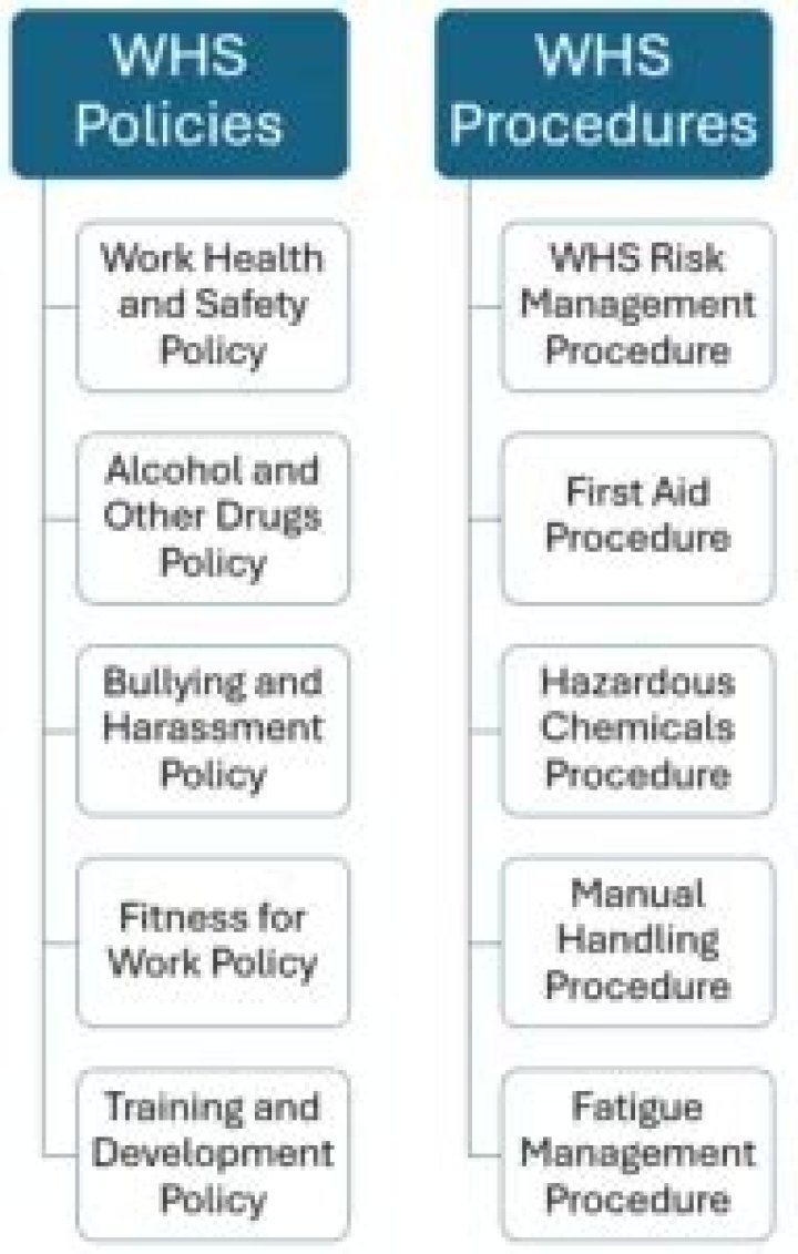 Adjustable Policies - How To Discuss