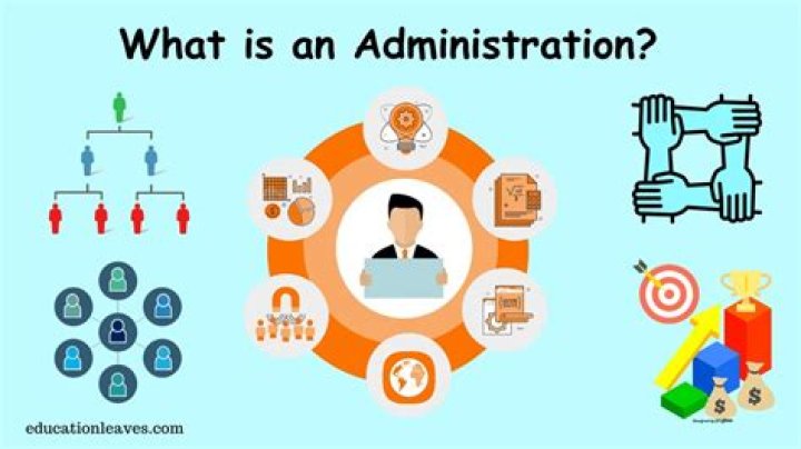 Administrative control system - How To Discuss