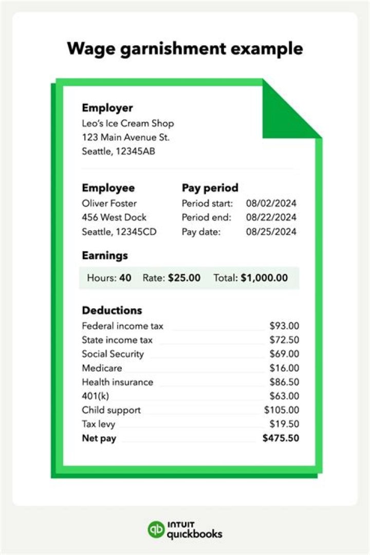 Adp Wage Garnishment Fax Number
