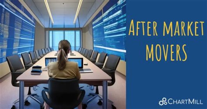 After hours gainers - How To Discuss