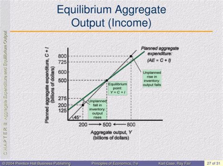 Aggregate income - How To Discuss