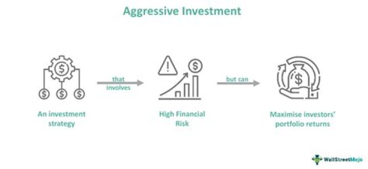 Aggressive investment strategy - How To Discuss