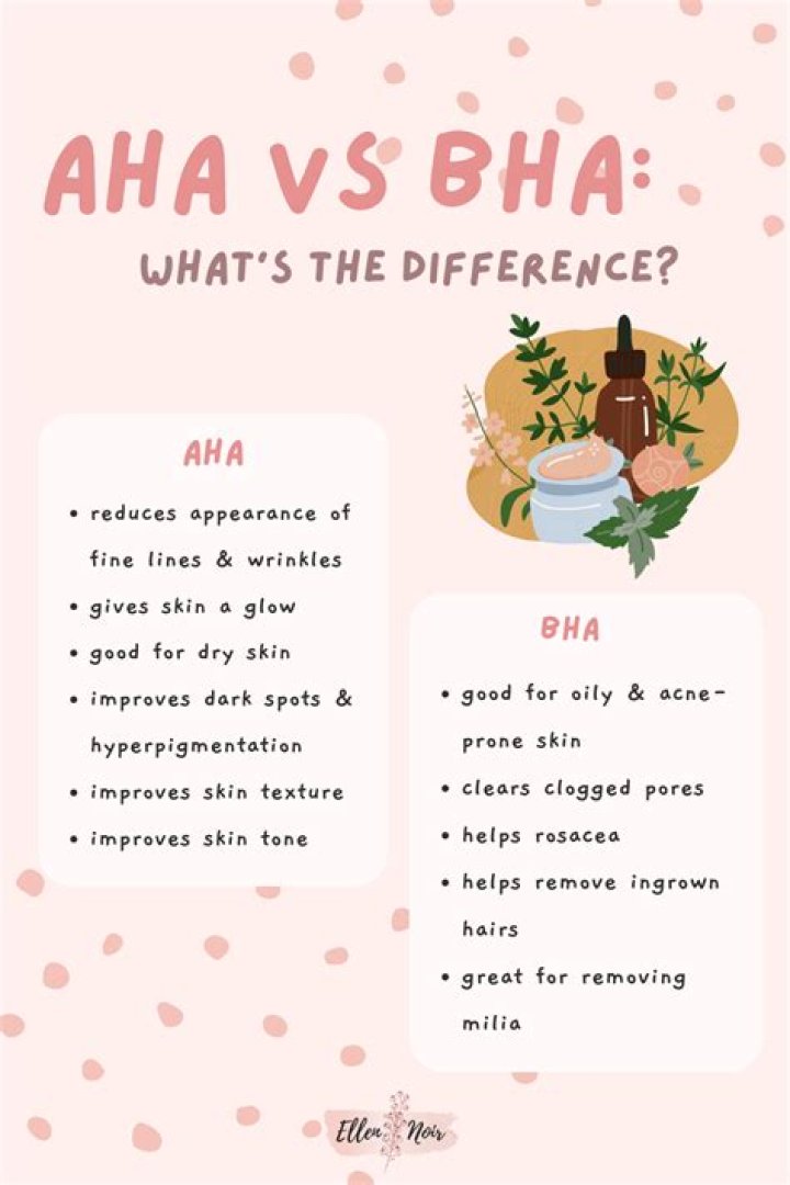 Aha vs bha - How To Discuss