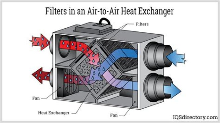 Air exchanger - How To Discuss
