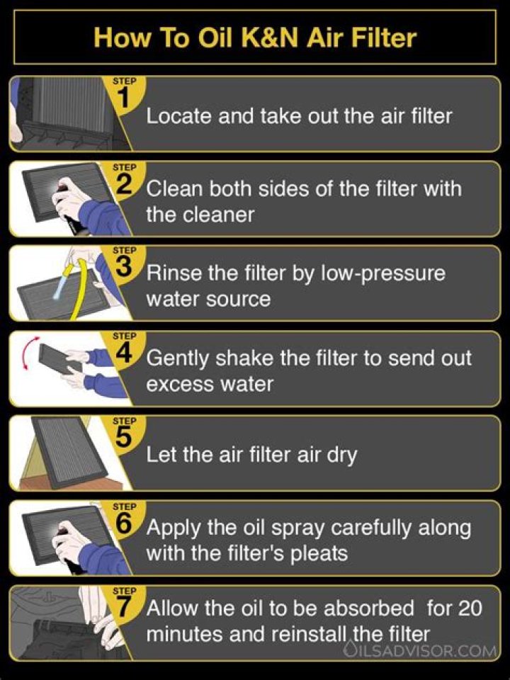 Air Filter Oil Substitute - How To Discuss