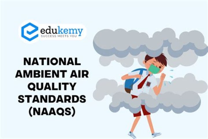 Air quality standards - How To Discuss