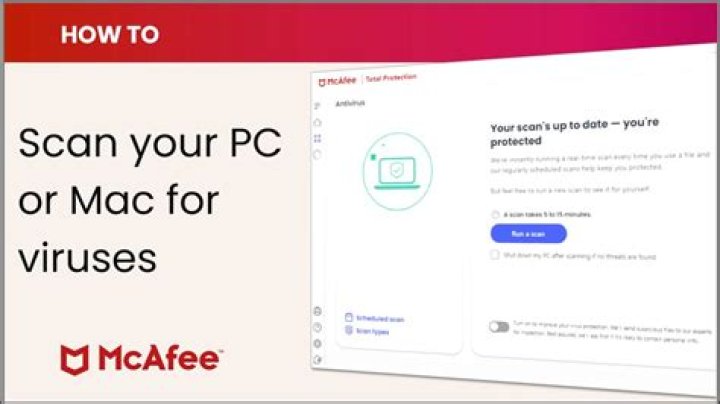 Ako Antivirus - How To Discuss
