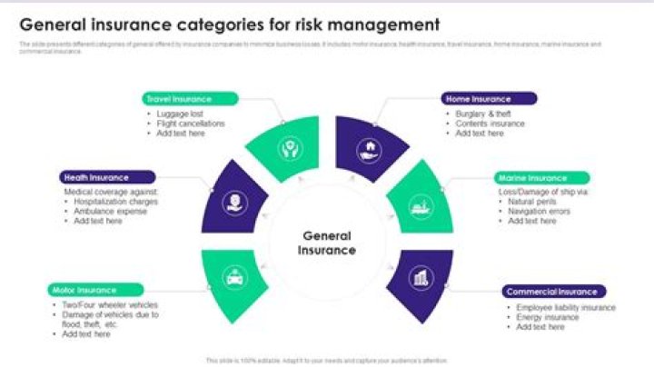 All Risk Insurance - How To Discuss