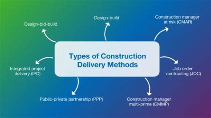 Alternate Delivery Systems - How To Discuss