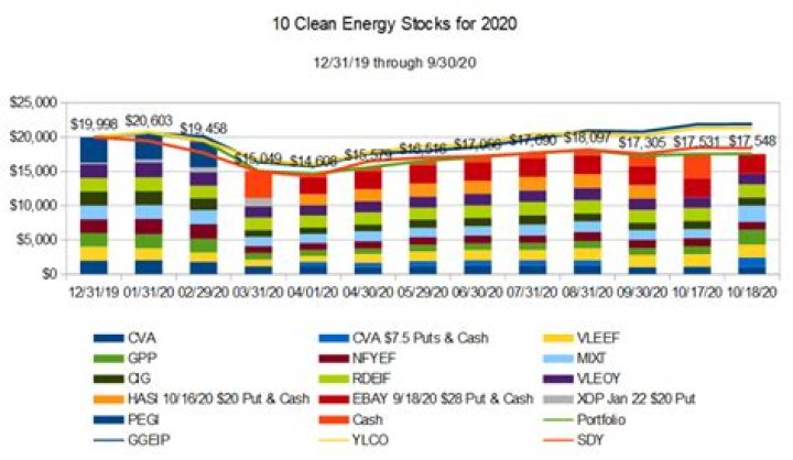 Alternative energy stocks - How To Discuss