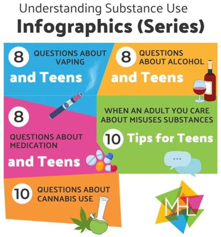 Alternative technology - How To Discuss