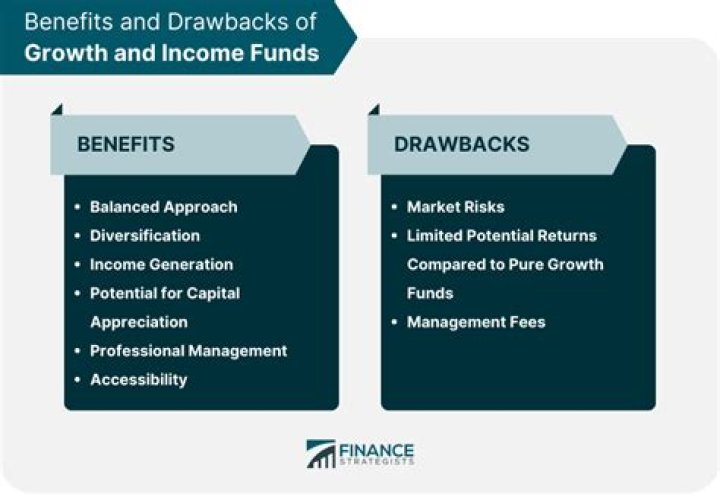American balanced fund - How To Discuss