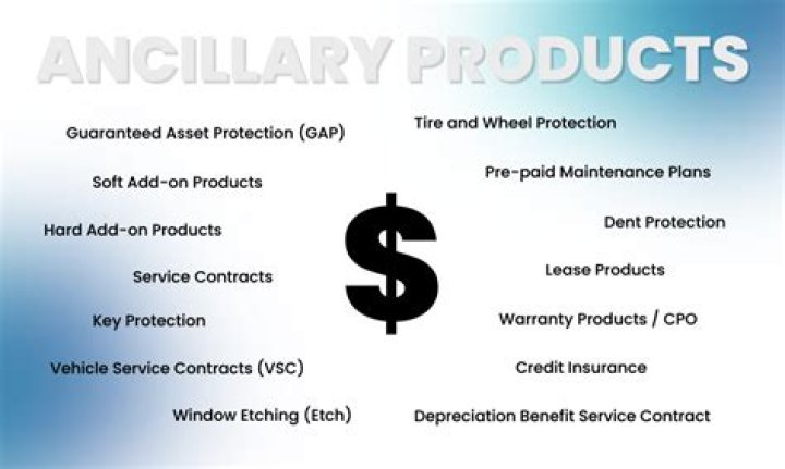 Ancillary Product - How To Discuss