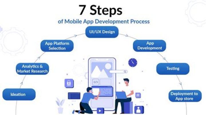 Android App Development - How To Discuss