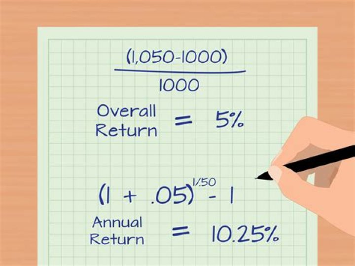Annualized return - How To Discuss