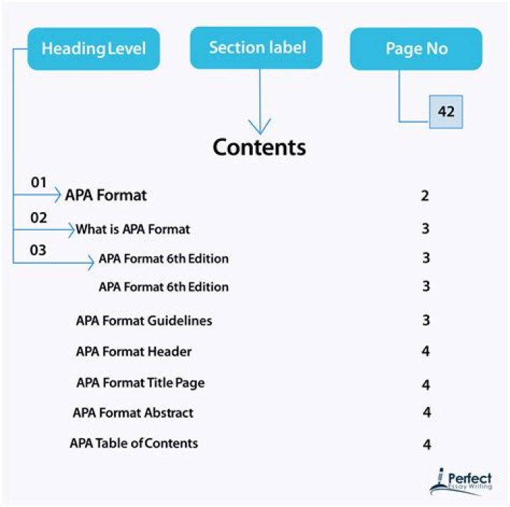 Apa - How To Discuss