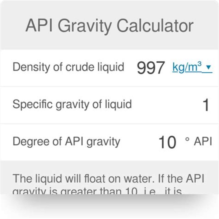 API gravity - How To Discuss