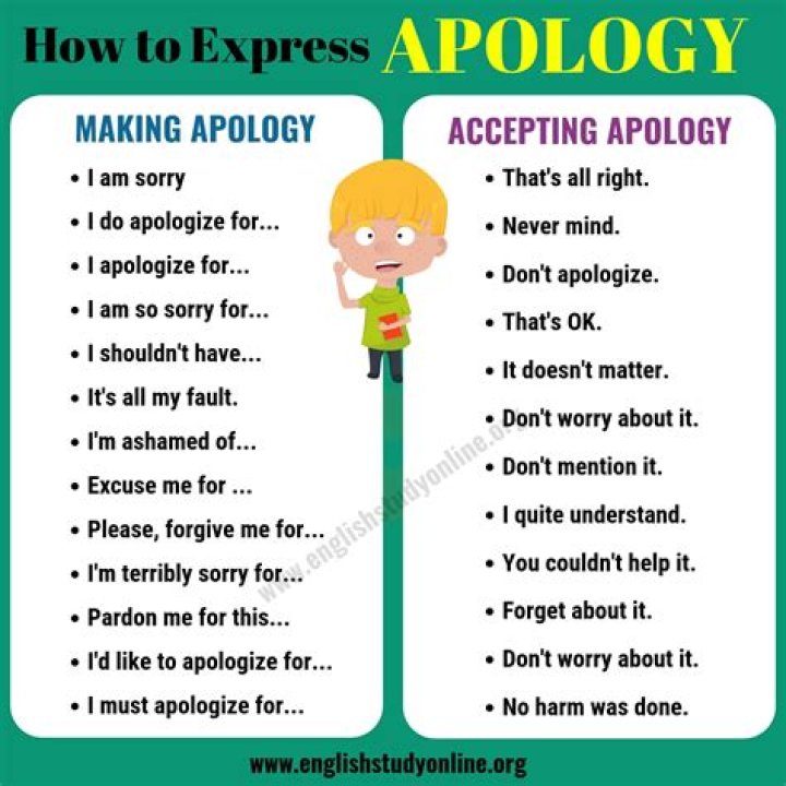 Apology - How To Discuss