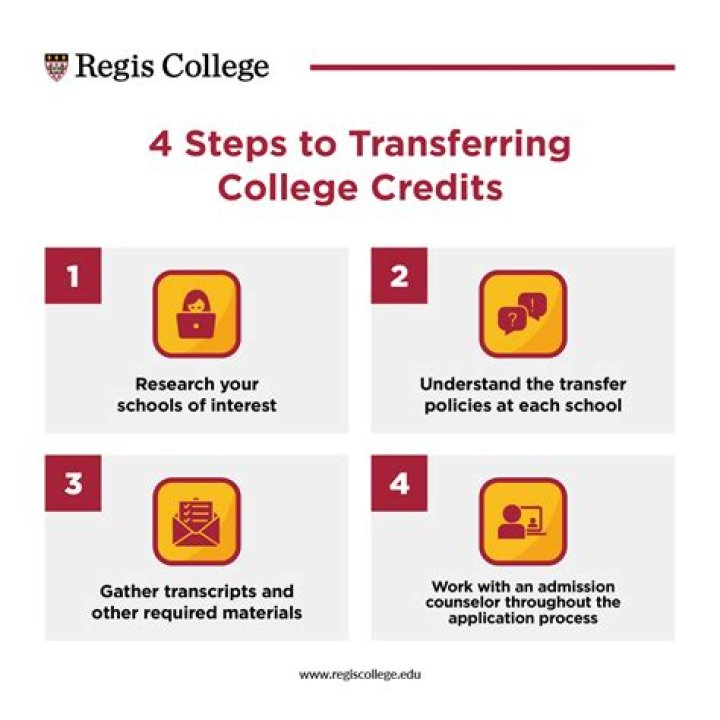 Are Keiser University Credits Transferable