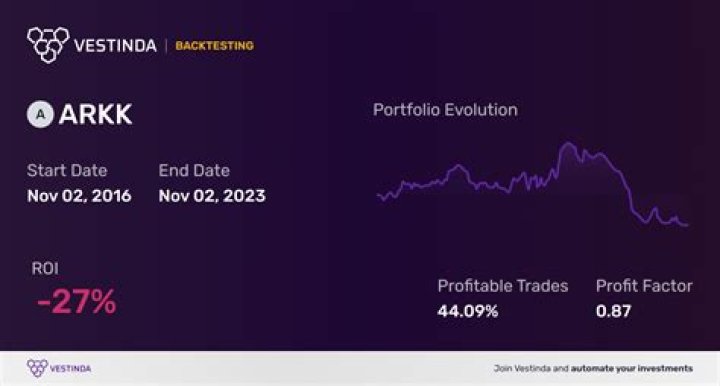 Ark innovation etf stock - How To Discuss