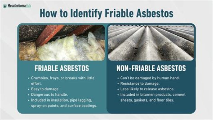Asbestos-containing Material (ACM) - How To Discuss
