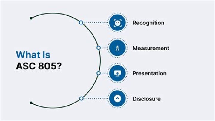 Asc 805 - How To Discuss