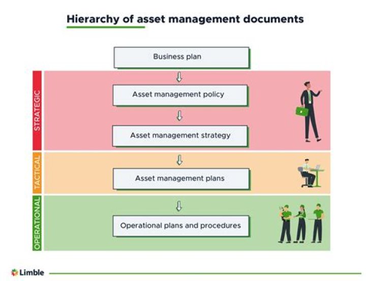 Asset management account - How To Discuss