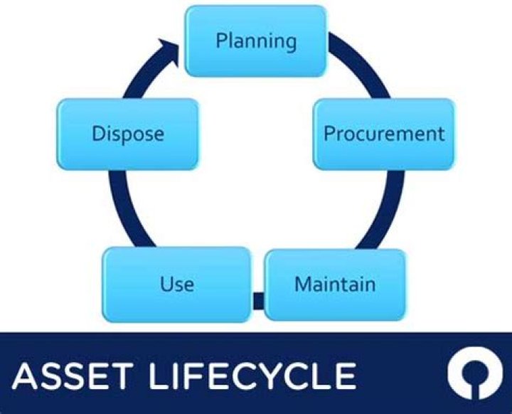 Asset redeployment - How To Discuss