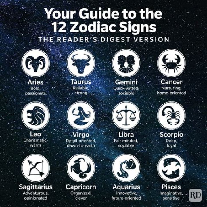 August 5 Zodiac - How To Discuss