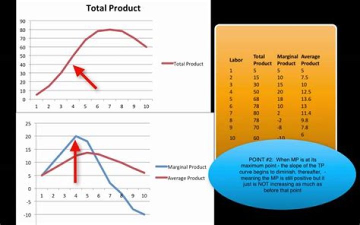 Average product - How To Discuss