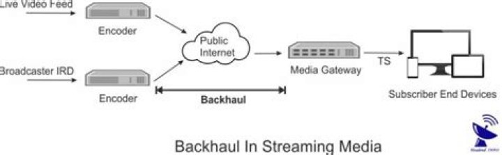 Backhaul - How To Discuss